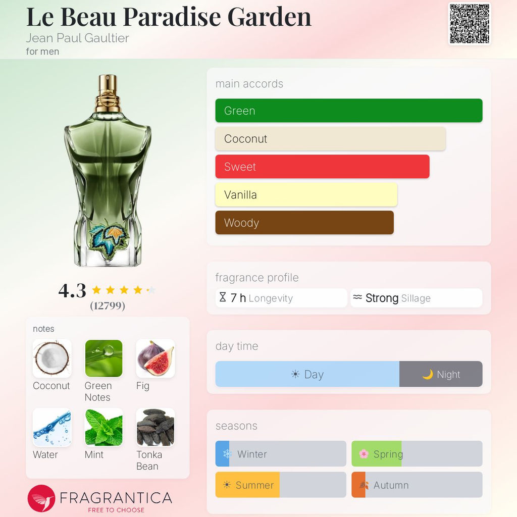 Fragrantica scent profile for Jean Paul Gaultier Le Beau Paradise Garden