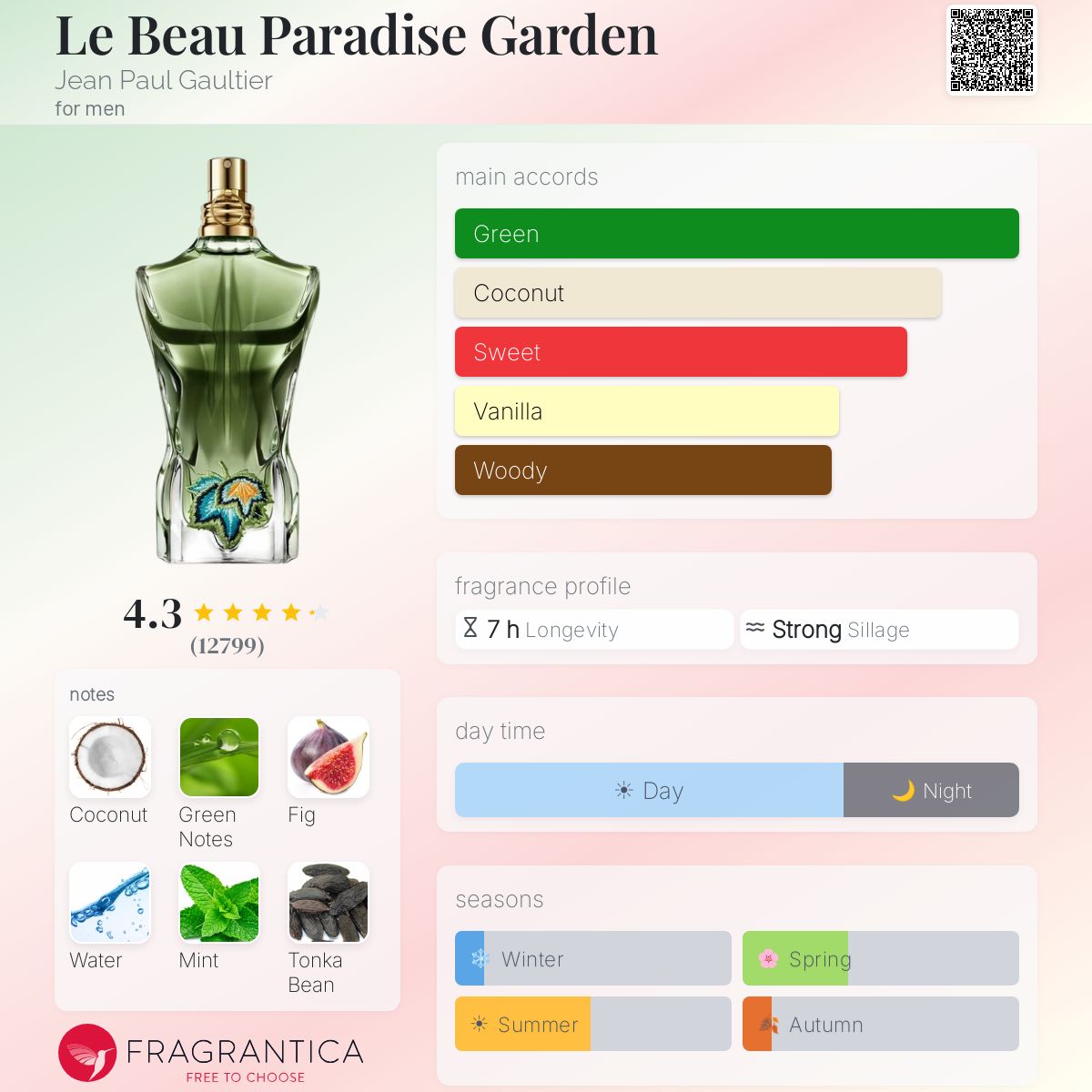 Fragrantica scent profile for Jean Paul Gaultier Le Beau Paradise Garden
