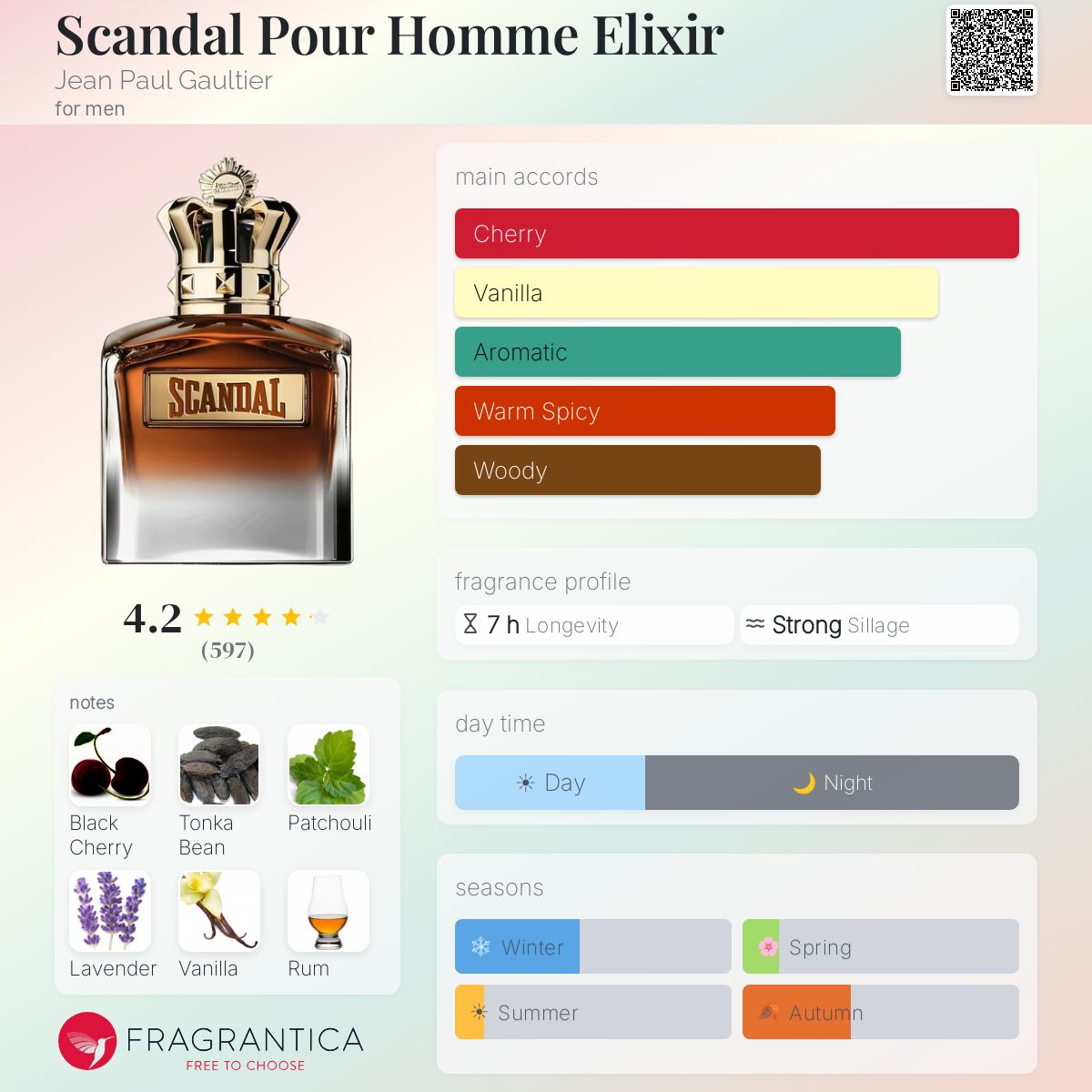 Fragrantica scent profile for Jean Paul Gaultier Scandal Pour Homme Elixir Parfum 3.4 oz