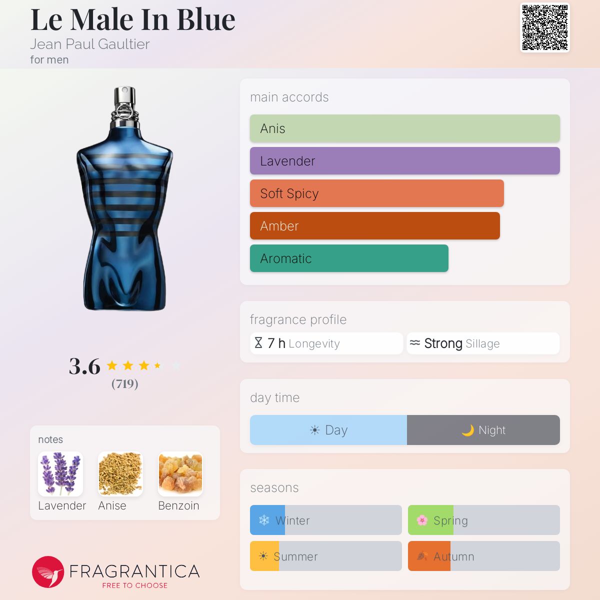 Jean Paul Gaultier's Le Male In Blue 4.2 oz EDP