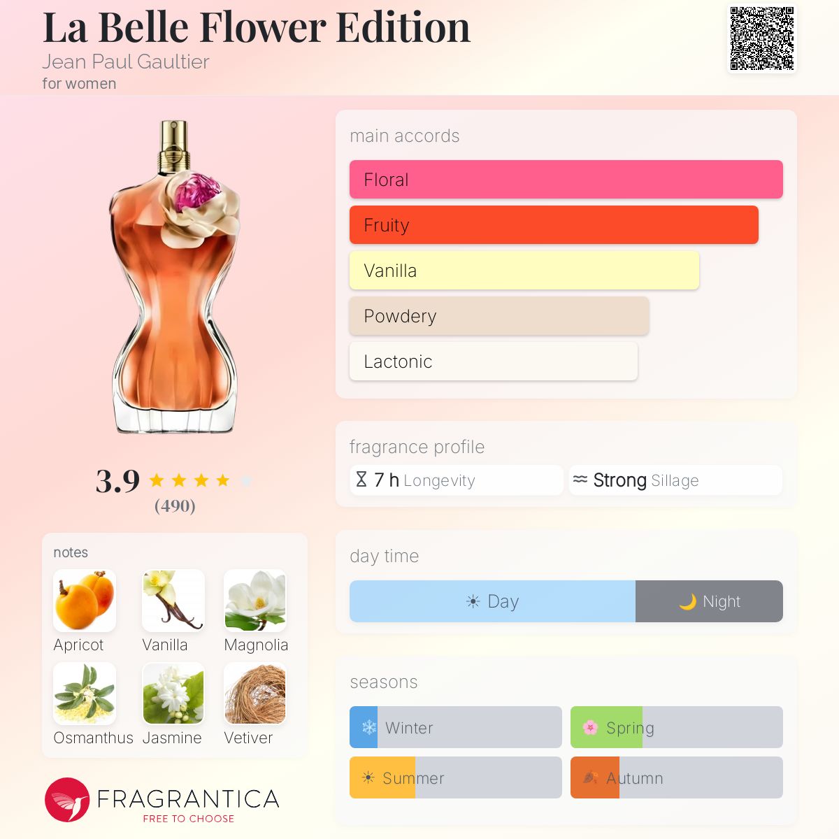 Jean Paul Gaultier's La Belle Flower Edition 3.4oz EDP