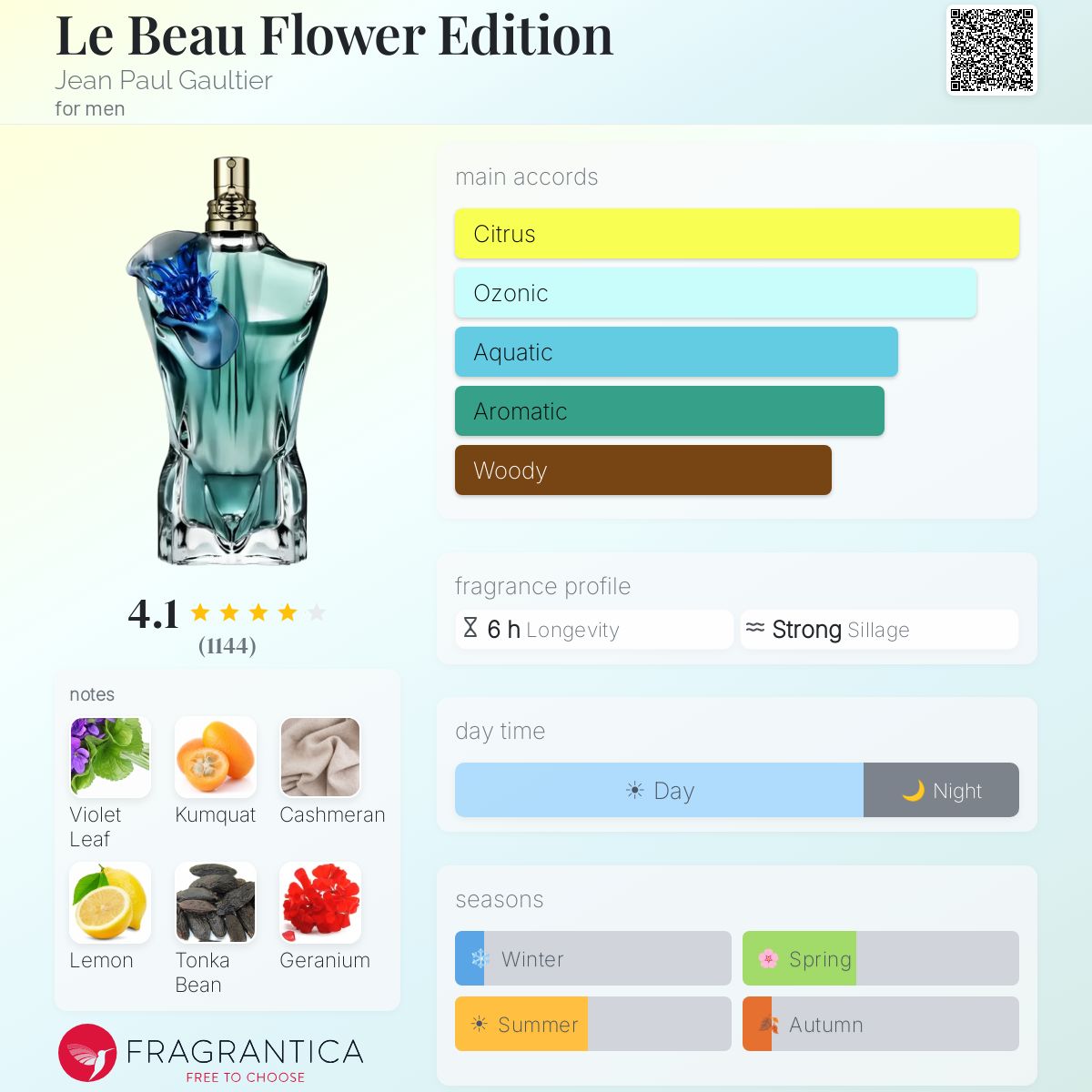 Jean Paul Gaultier Le Beau Flower Edition 4.2oz EDP