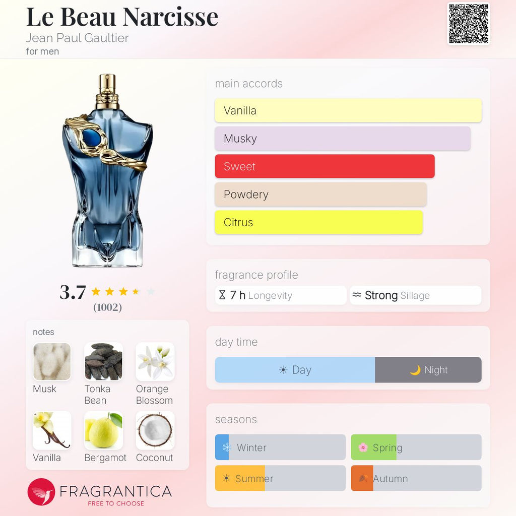 Jean Paul Gaultier's Le Beau Narcisse 4.2oz EDP