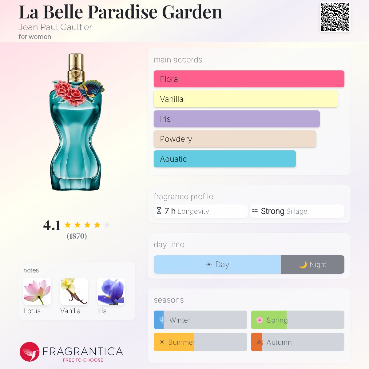 Jean Paul Gaultier's La Belle Paradise Garden (2024) 3.4oz *with box*