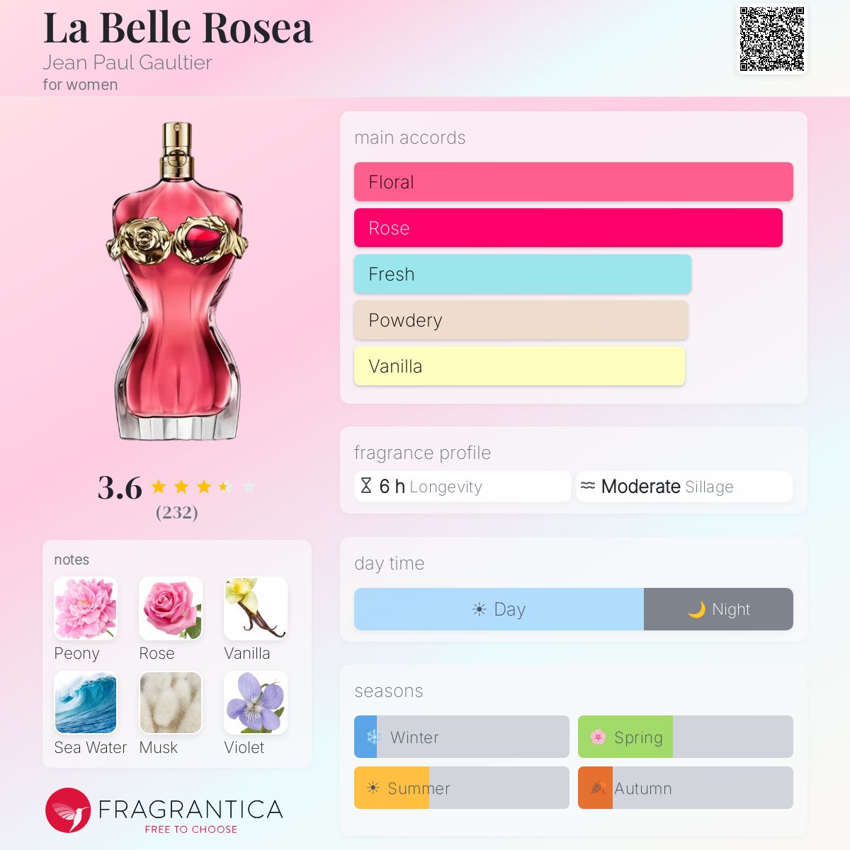 Jean Paul Gaultier La Belle Rosea 3.4oz EDP