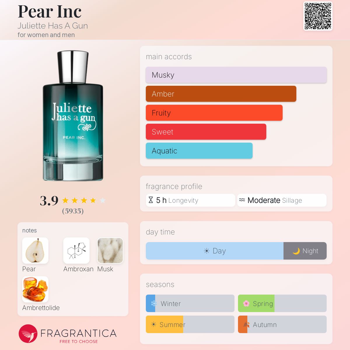 Fragrantica scent profile for Juliette Has A Gun Pear Inc, with notes and accords