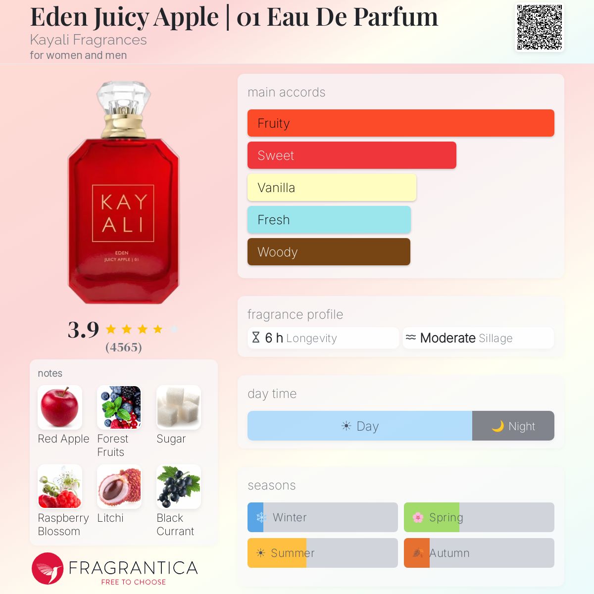 Fragrantica scent profile for KAYALI Eden Juicy Apple 01