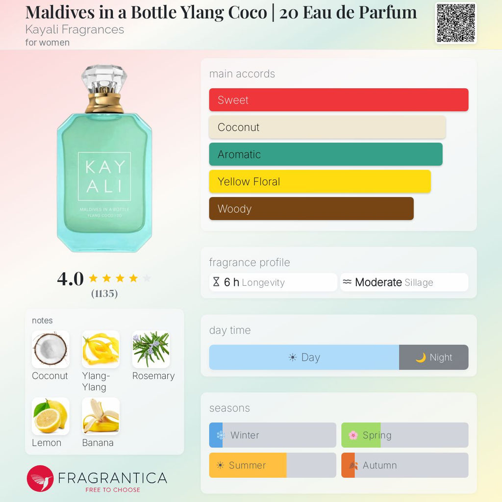 Fragrantica scent profile for KAYALI Maldives in a Bottle Ylang Coco 20
