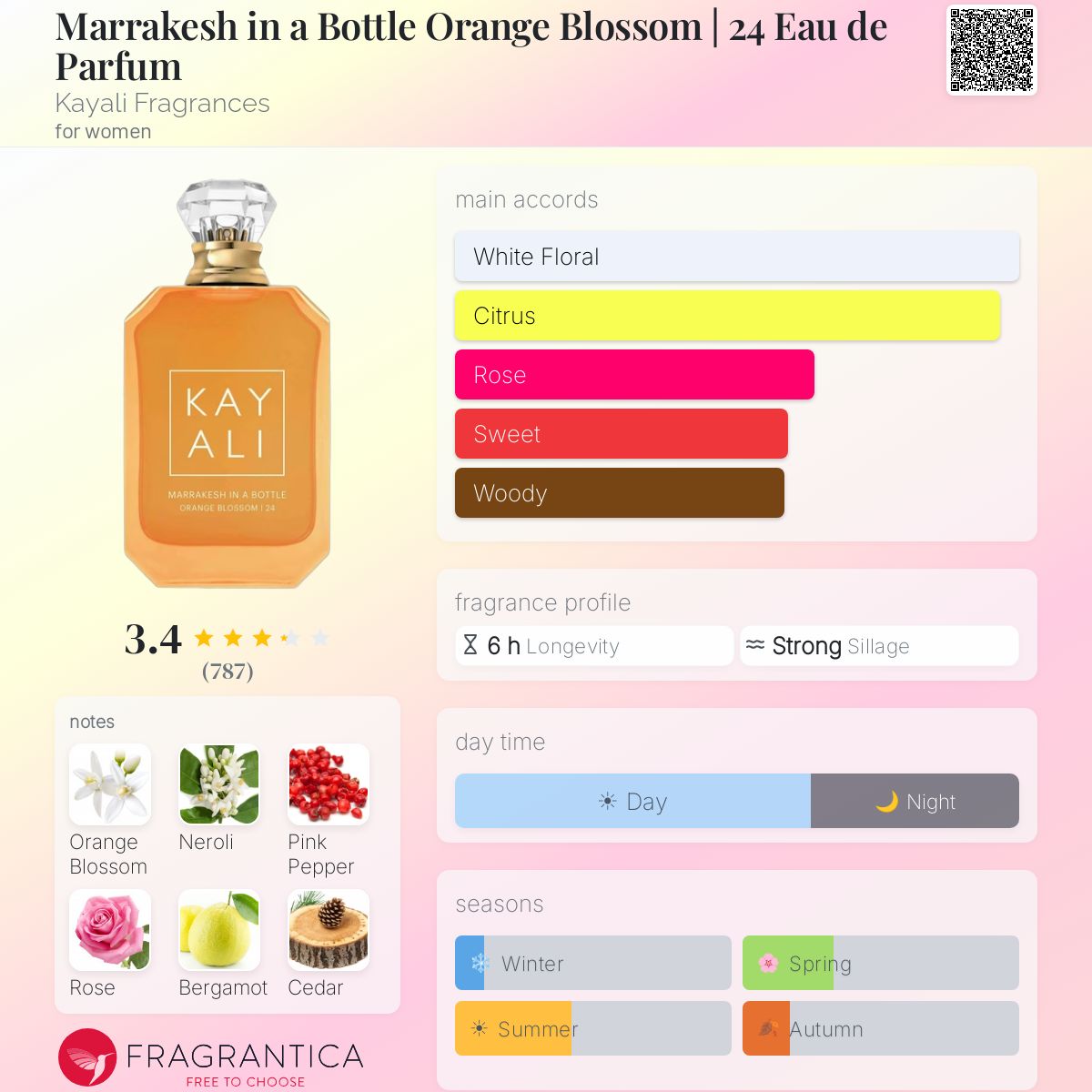Fragrantica scent profile for KAYALI Marrakesh in a Bottle Orange Blossom 24