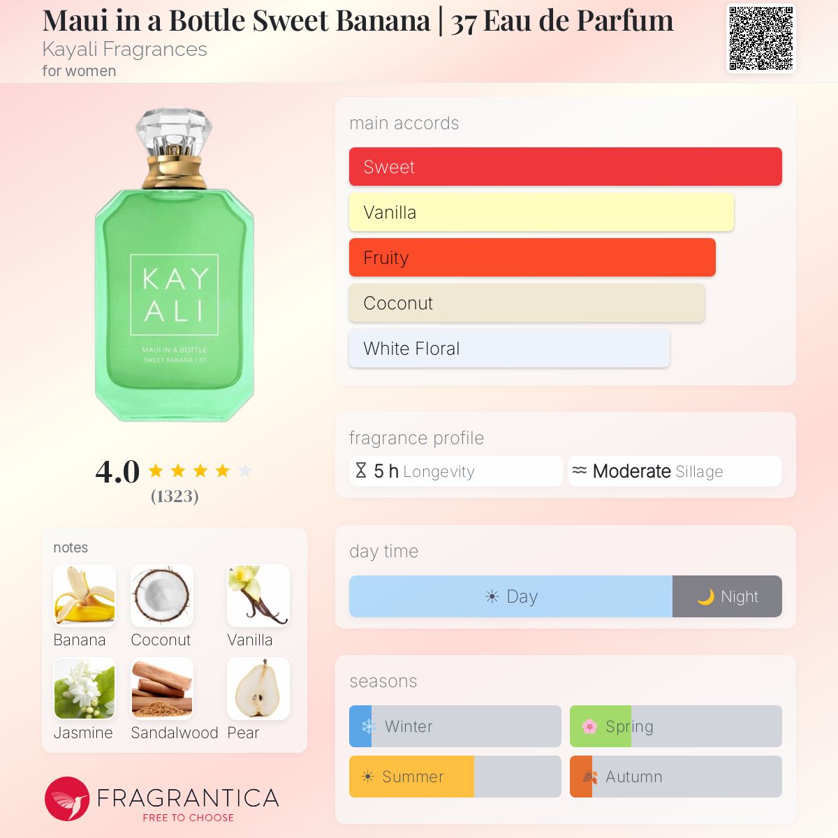 Fragrantica scent profile for KAYALI Maui in a Bottle Sweet Banana 37