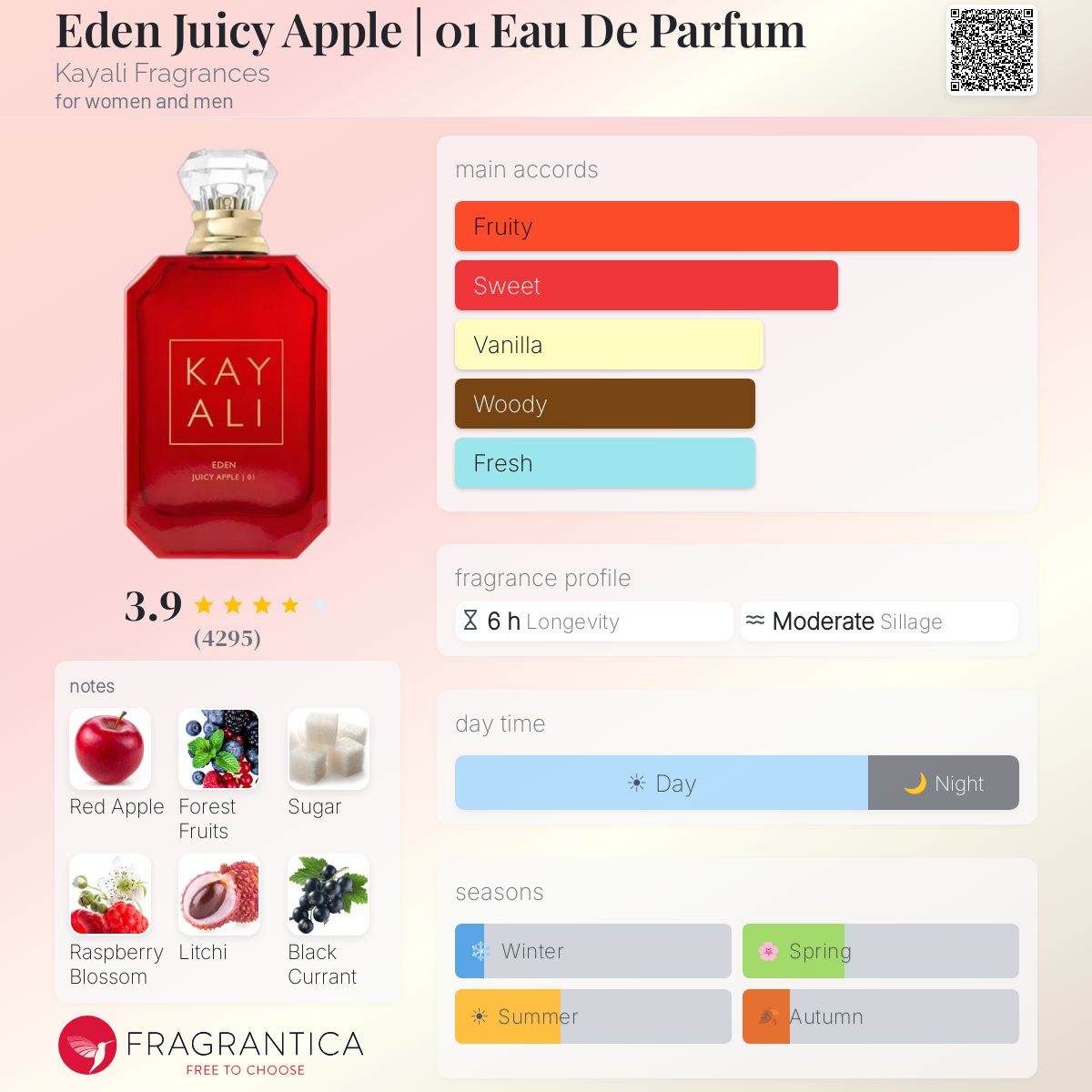 Kayali Eden Juicy Apple | 01 Eau de Parfum 3.4oz *with box*