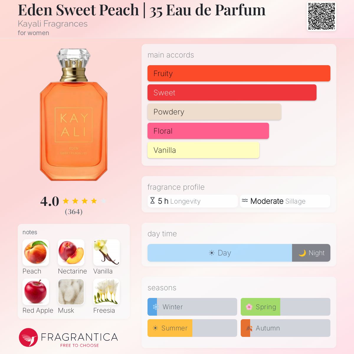 Kayali Eden Sweet Peach | 35 EDP 3.4oz *with box*