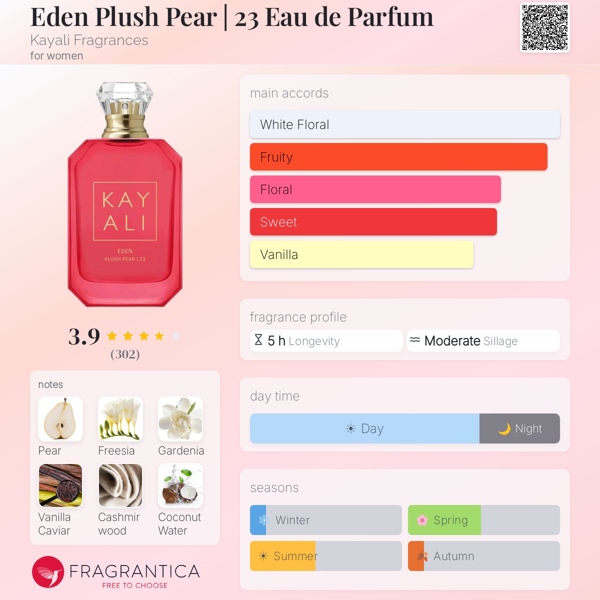 Kayali Eden Plush Pear | 23 EDP 3.4 oz *with box*