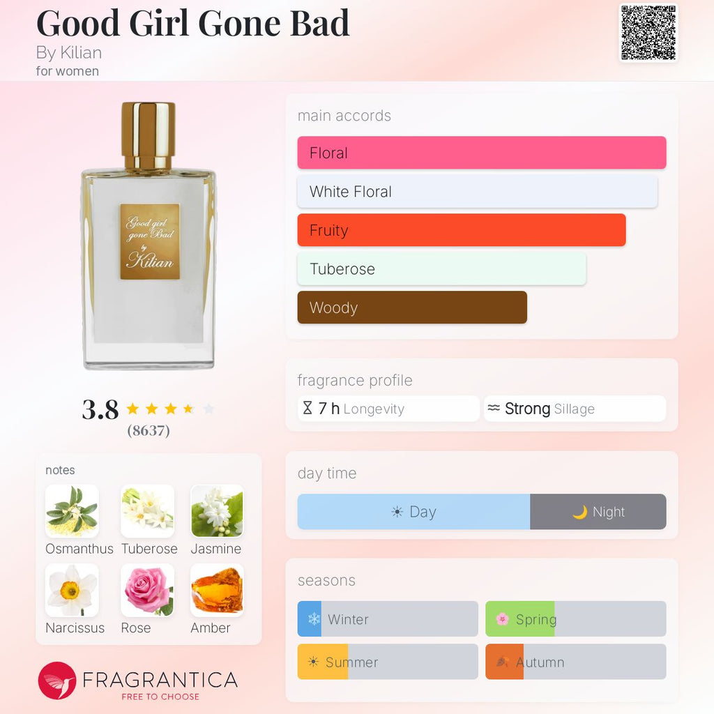 Fragrantica scent profile for Kilian Good Girl Gone Bad Eau de Parfum