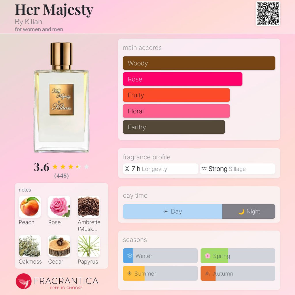 Fragrantica scent profile for Kilian Her Majesty Eau de Parfum 1.7 oz