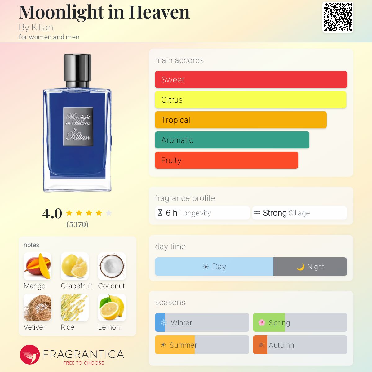 Fragrantica scent profile for Kilian Moonlight in Heaven