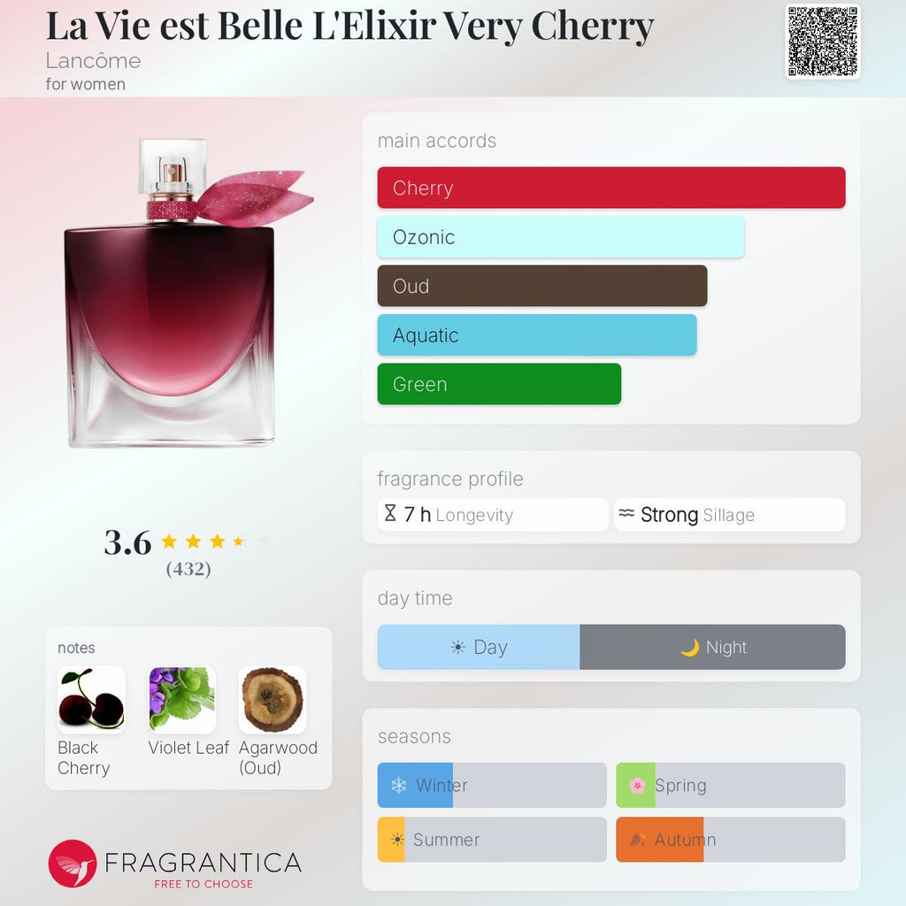 Lancôme La Vie Est Belle L'Elixir Very Cherry Eau de Parfum 3.4 oz / 100ml fragrance notes and accords