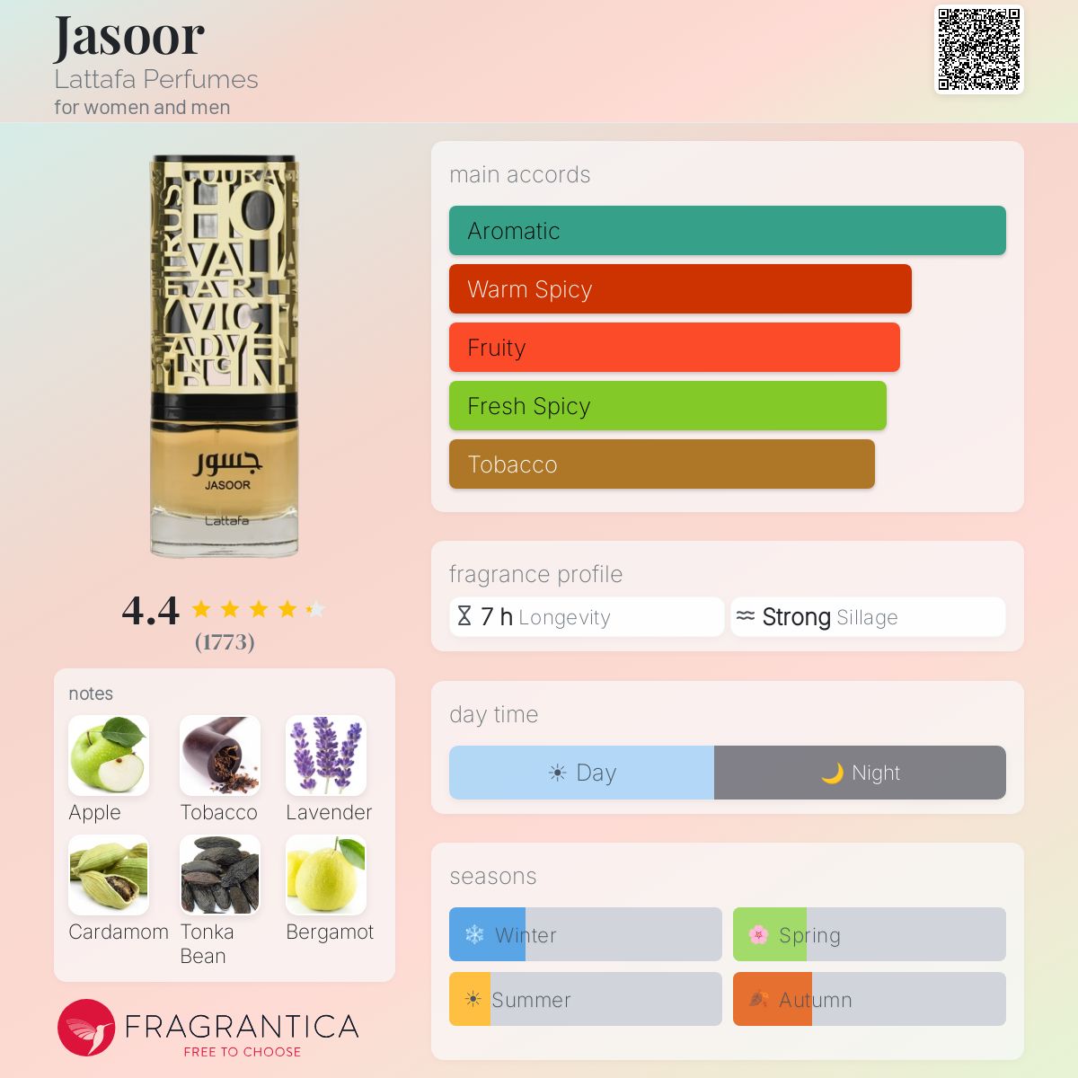 Fragrantica scent profile for lattafa jasoor
