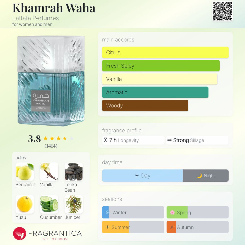Fragrantica scent profile for Lattafa Khamrah Waha