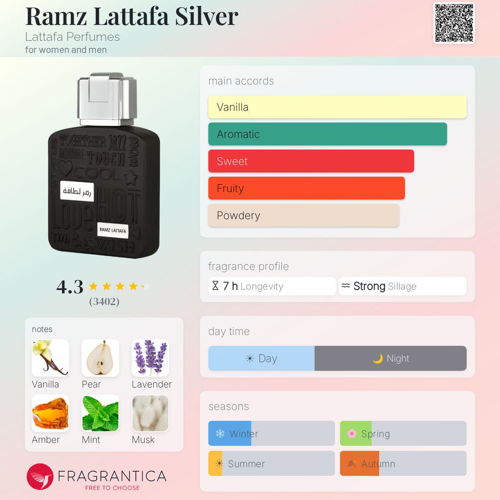 Fragrantica scent profile for Lattafa Ramz Silver