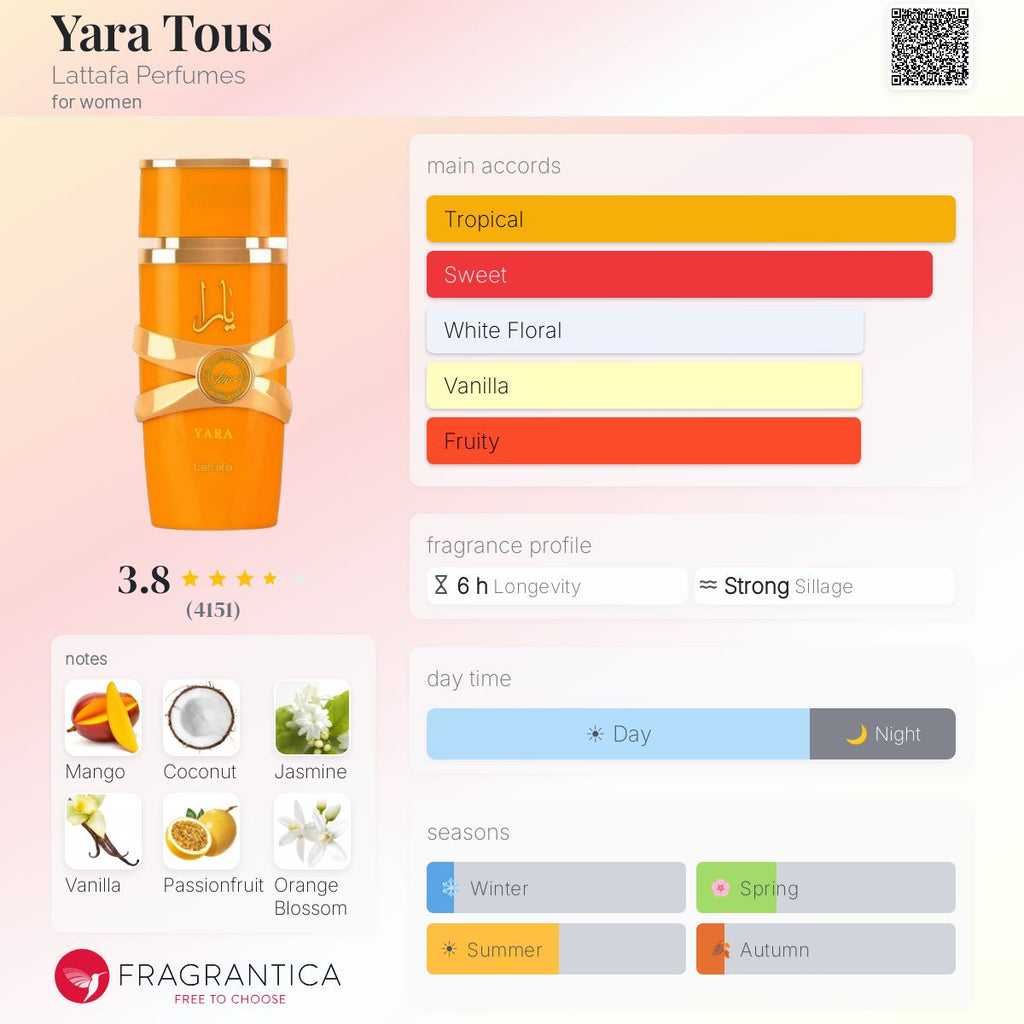 Yara Tous Fragrantica fragrance notes and accords; listing is the 20ml concentrated oil