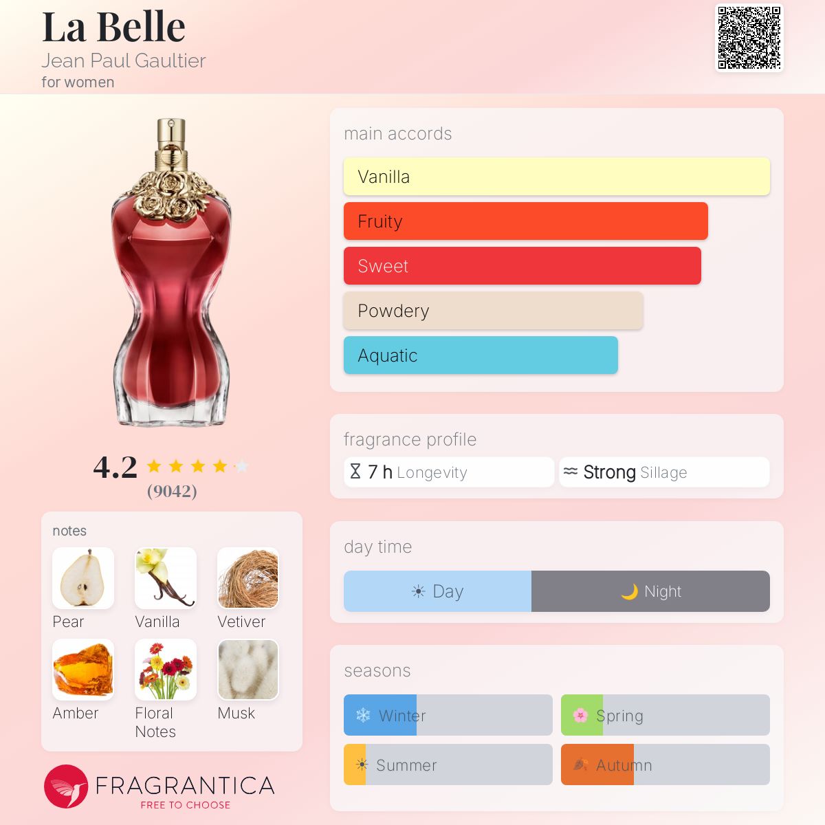 Jean Paul Gaultier La Belle Eau de Parfum 3.4oz *with box*