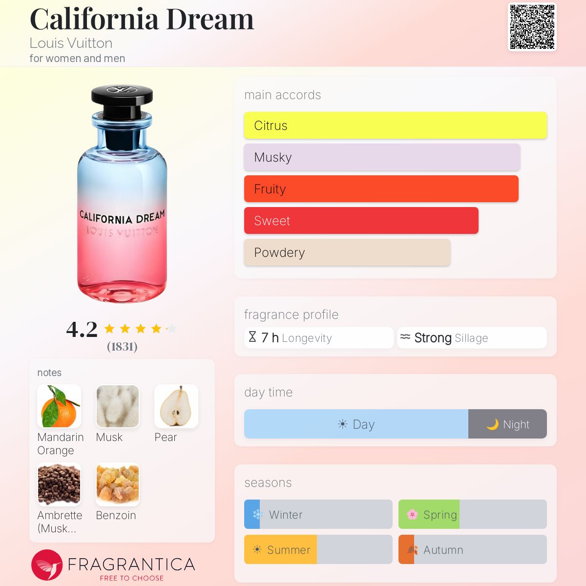 Fragrantica scent profile for Louis Vuitton California Dream