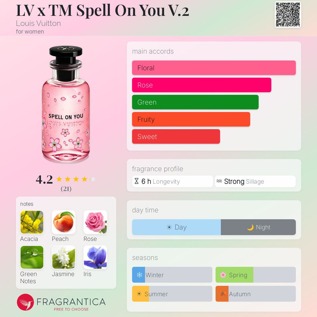 Fragrantica scent profile for Louis Vuitton LV x TM Spell On You V.2