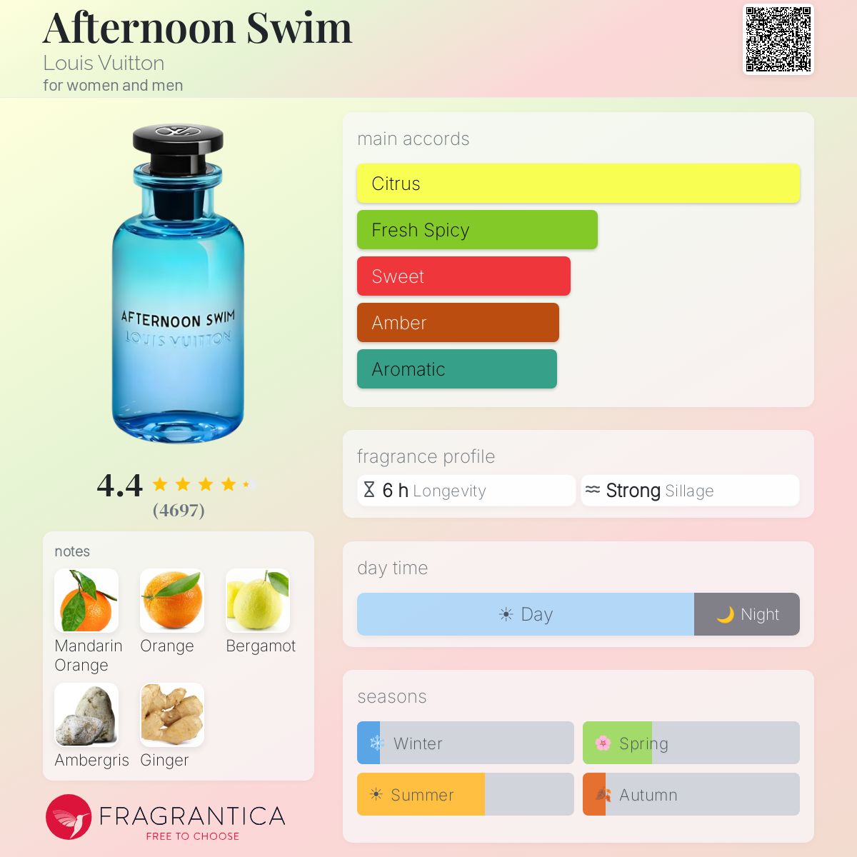 Louis Vuitton Afternoon Swim EDP