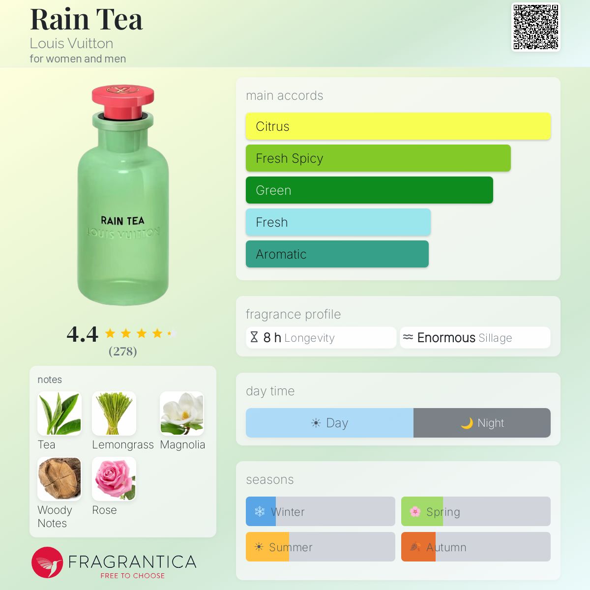 Louis Vuitton Rain Tea EDP 3.4oz *with box* (ASIA Exclusive)