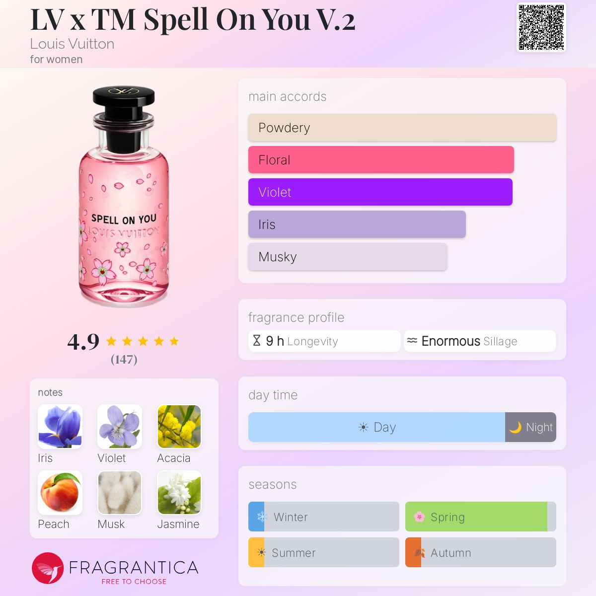 Louis Vuitton Spell On You x Takashi Murakami Sakura EDP 3.4oz * With Box * Collector's edition