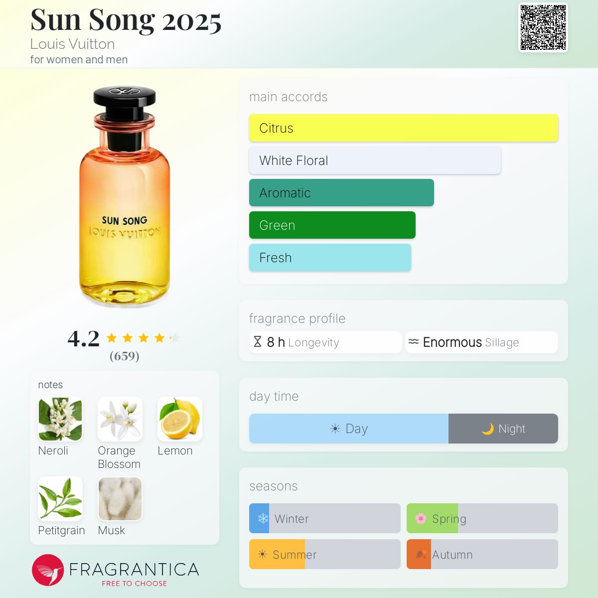Louis Vuitton Sun Song (2025) EDP