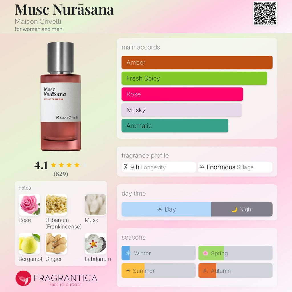 Fragrantica scent profile for Maison Crivelli Musc Nurāsana Extrait de Parfum 3.4 oz / 100ml