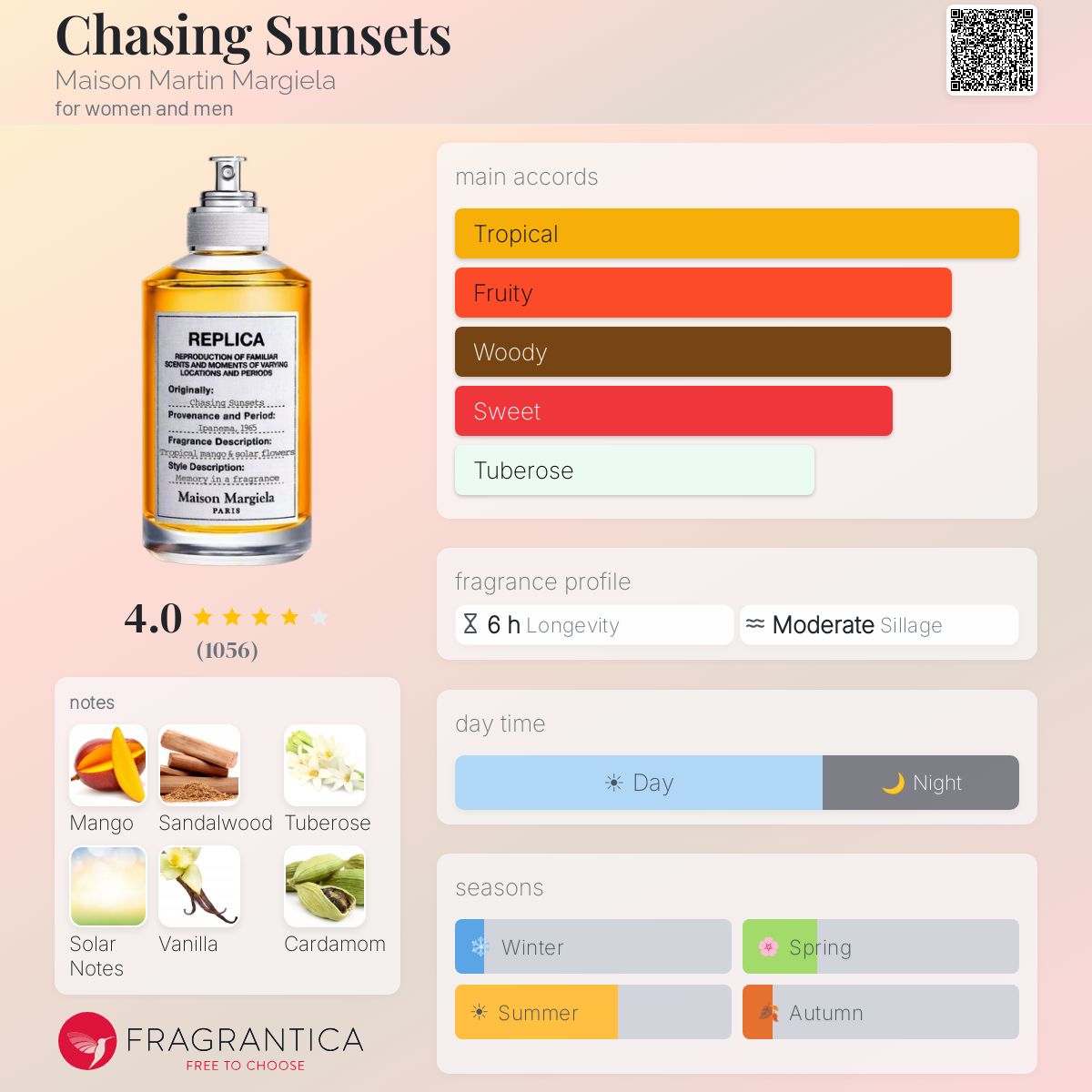 Fragrantica scent profile for Maison Margiela REPLICA Chasing Sunsets