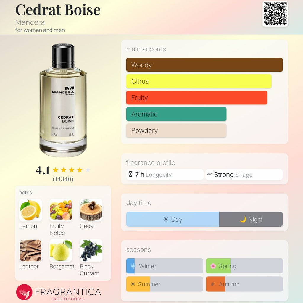 Fragrantica scent profile for Mancera Cedrat Boise Eau de Parfum 4.0 oz