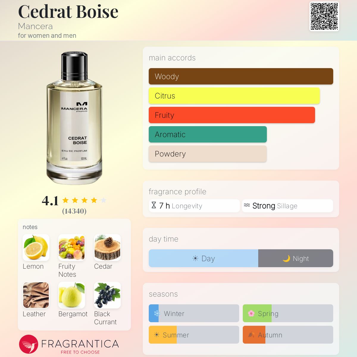 Fragrantica scent profile for Mancera Cedrat Boise Eau de Parfum 4.0 oz