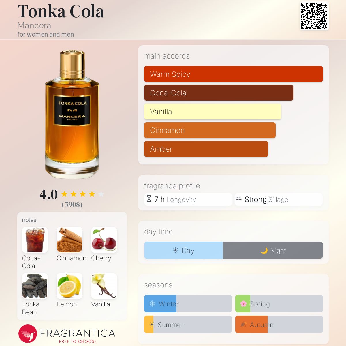 Fragrantica scent profile for Mancera Tonka Cola Eau de Parfum 4.0 oz