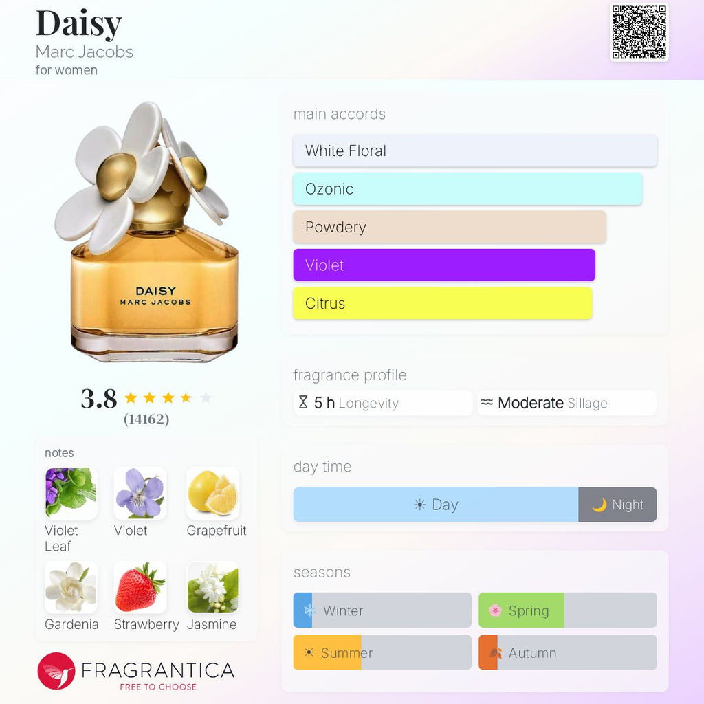 Fragrantica scent profile for marc jacobs daisy edt