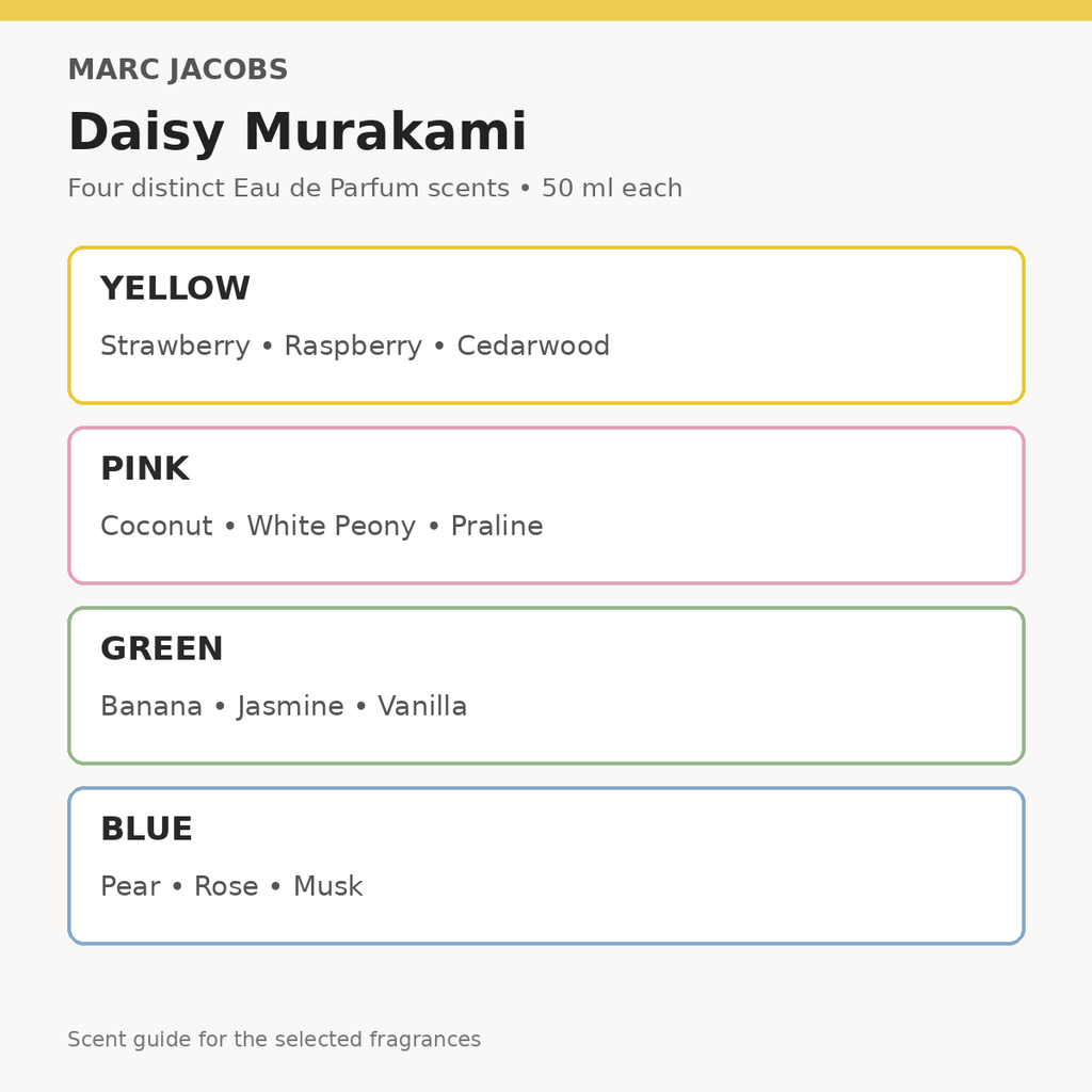 Marc Jacobs Daisy Murakami scent guide for Yellow, Pink, Green and Blue Eau de Parfum