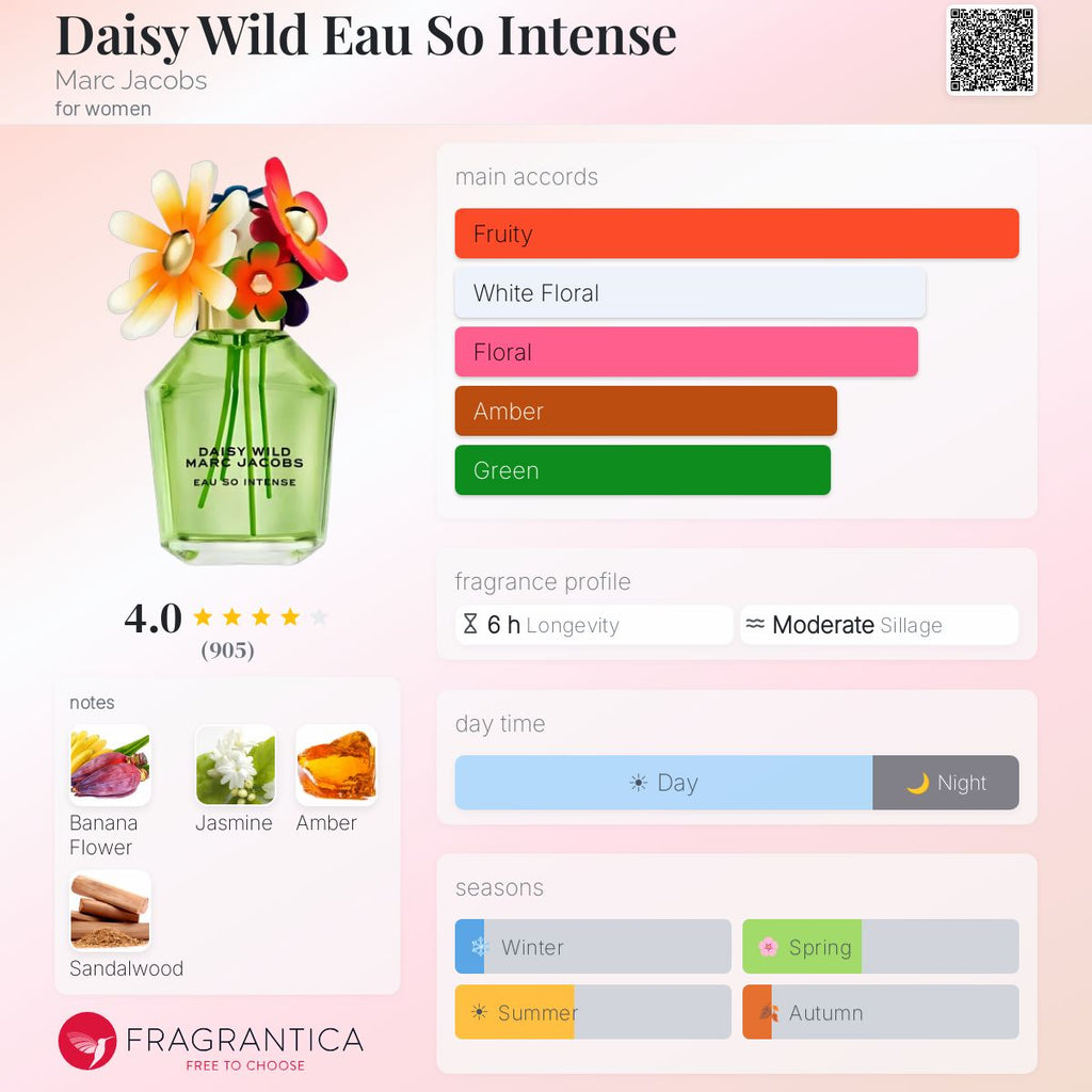 Fragrantica scent profile for Marc Jacobs Daisy Wild Eau So Intense