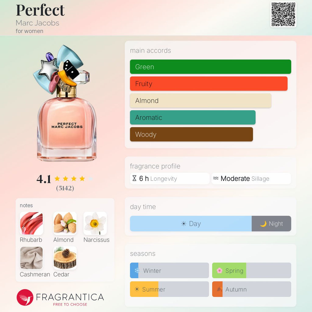 Fragrantica scent profile for marc jacobs perfect edp
