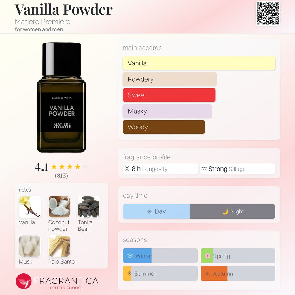 Fragrantica scent profile for Matière Première Vanilla Powder Extrait de Parfum 3.4 oz