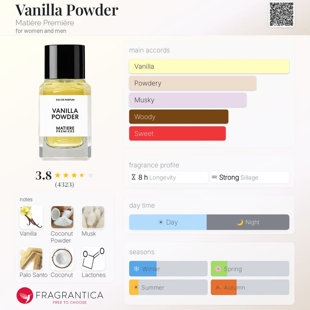 Fragrantica scent profile for Matière Première Vanilla Powder Eau de Parfum 3.4 oz