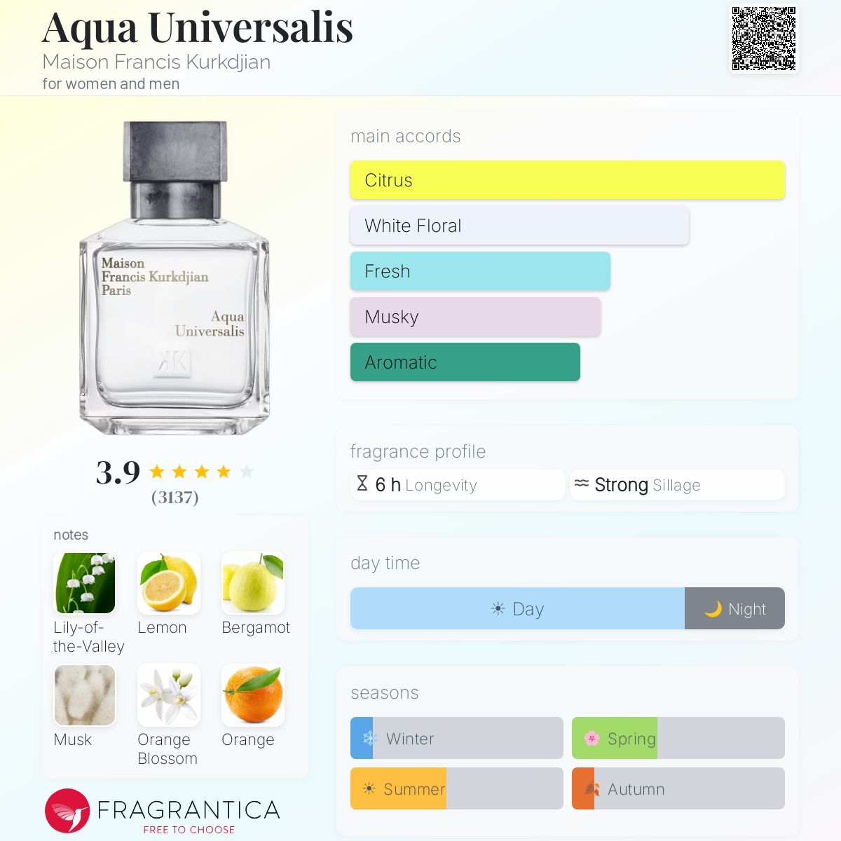 Fragrantica scent profile for Maison Francis Kurkdjian Aqua Universalis