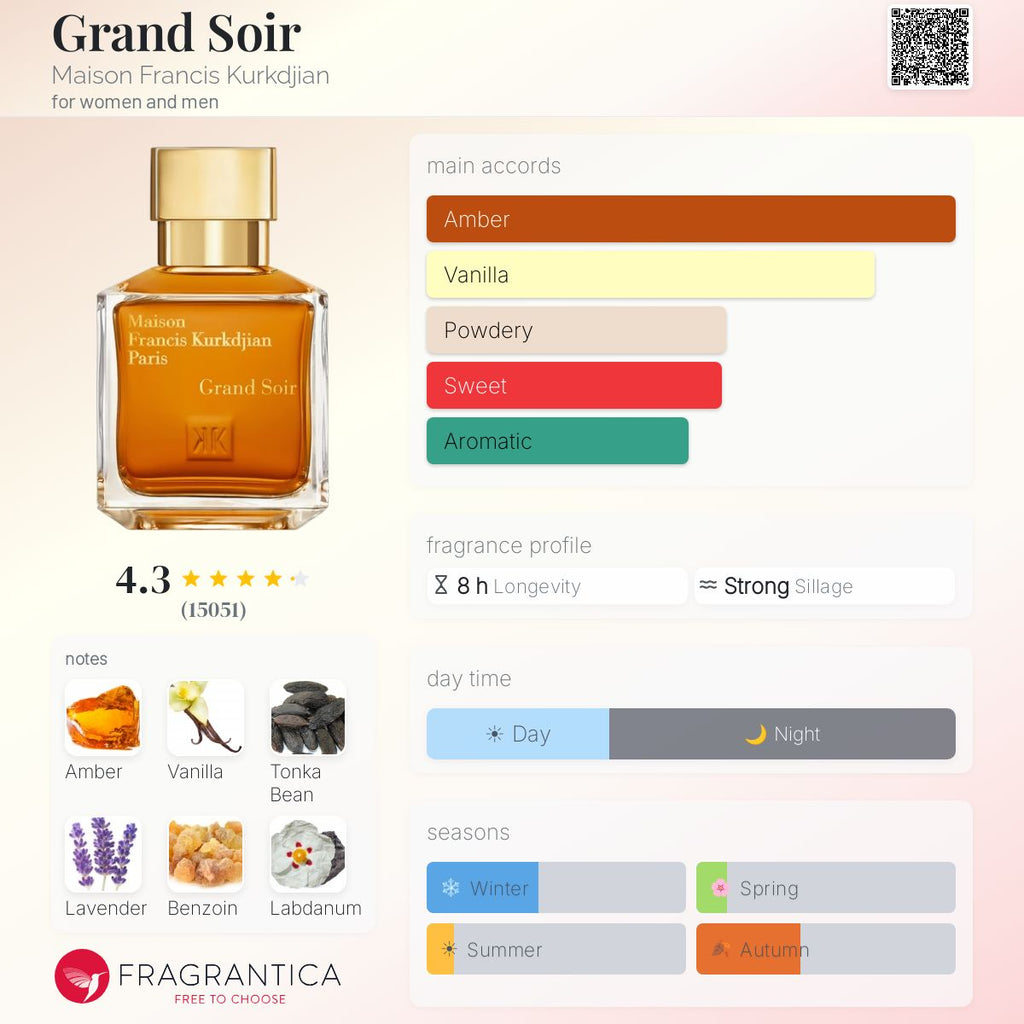 Fragrantica scent profile for Maison Francis Kurkdjian Grand Soir