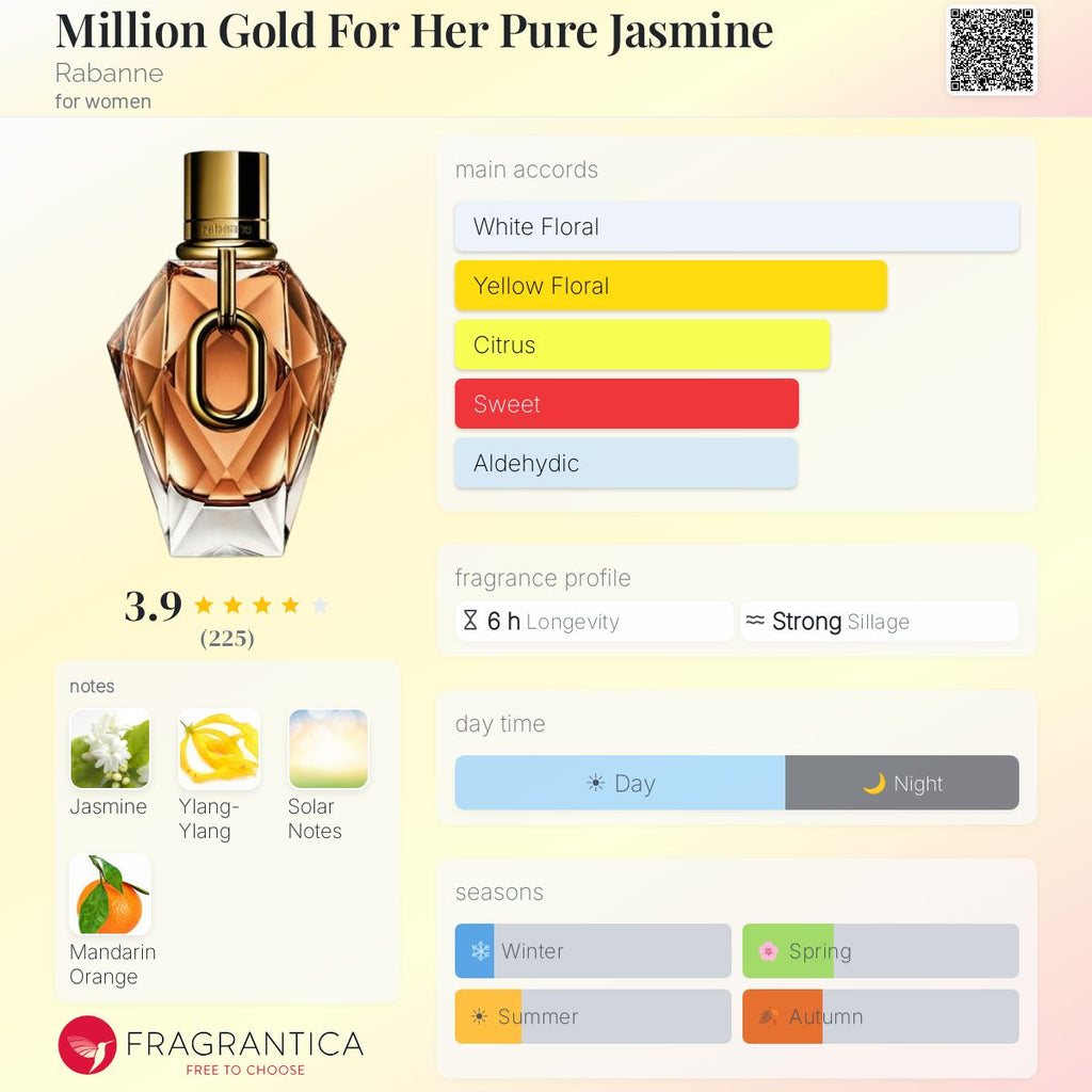 Rabanne Million Gold For Her Pure Jasmine EDP 3oz
