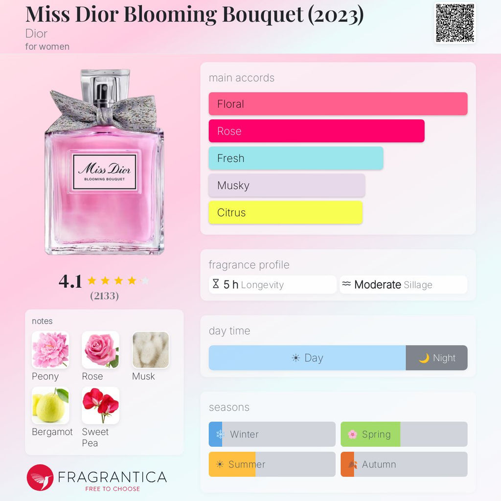 Fragrantica scent profile for miss dior blooming bouquet 2023