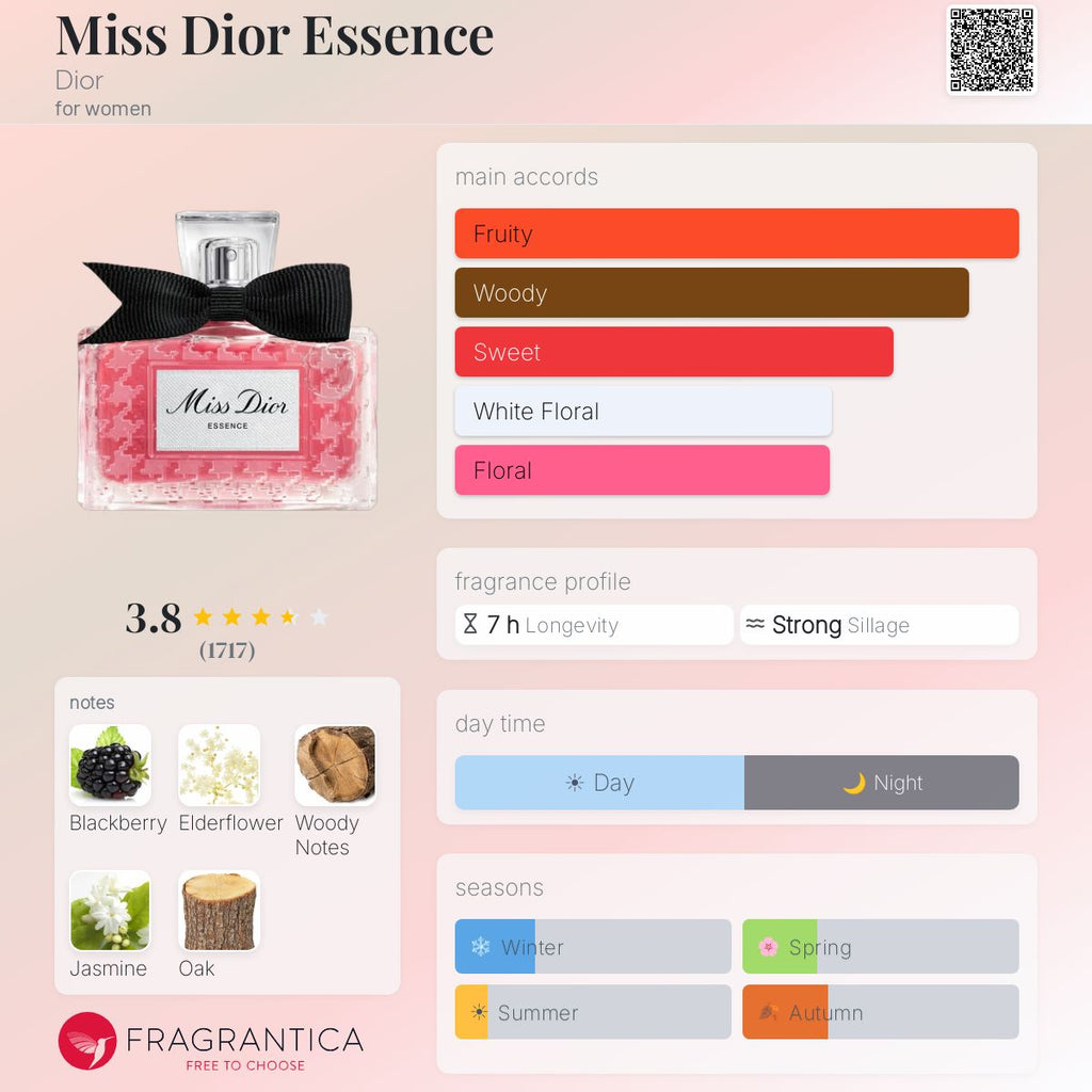 Fragrantica scent profile for miss dior essence
