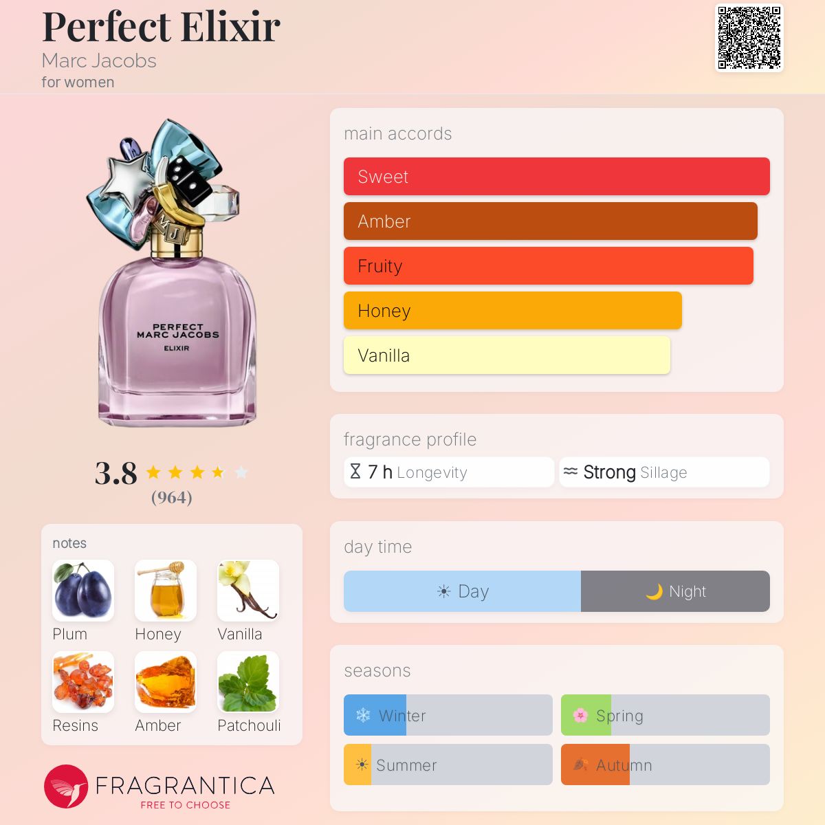 Marc Jacobs Perfect Elixir 3.38oz