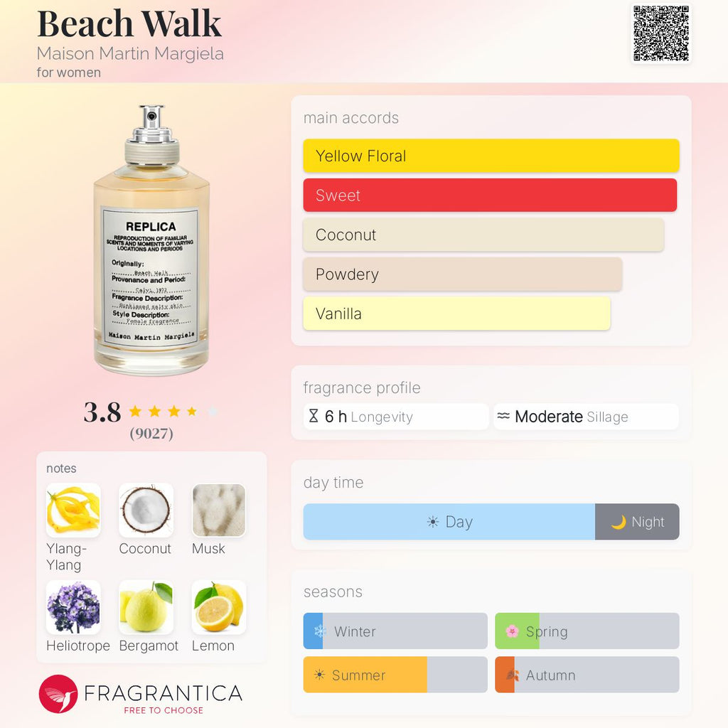 Maison Margiela’s REPLICA Beach Walk EDT 3.4oz